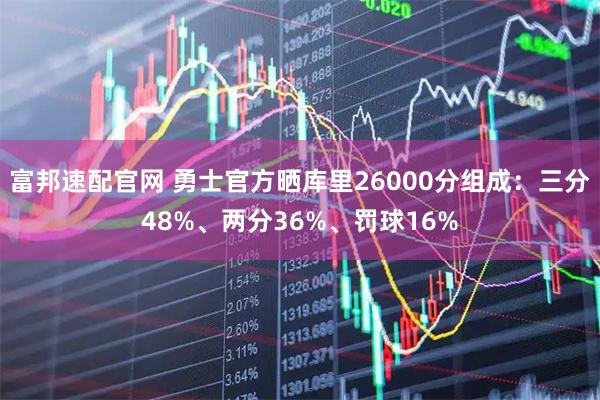 富邦速配官网 勇士官方晒库里26000分组成：三分48%、两分36%、罚球16%